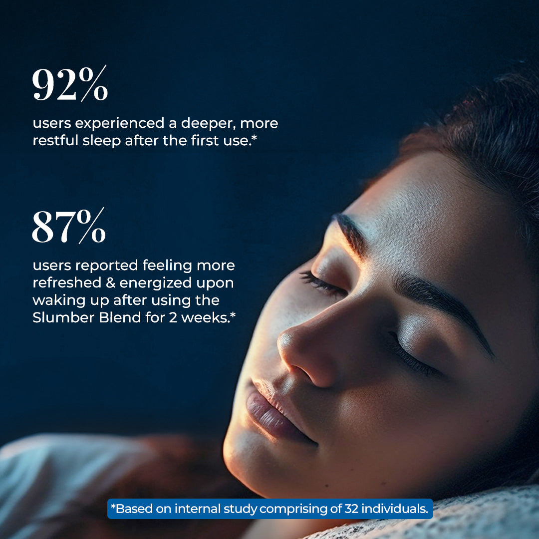 The image featuring woman sleeping peacefully highlighting the JiVISa- The Slumber Blend Herbal Tea effectiveness in improving sleep quality. Survey stats overlaid 92% users experienced a deeper, more restful sleep after the first use and 87% users reported feeling more refreshed& energized upon waking up after using the Slumber Blend for 2 weeks. Bases on internal study comprising of 32 individuals.