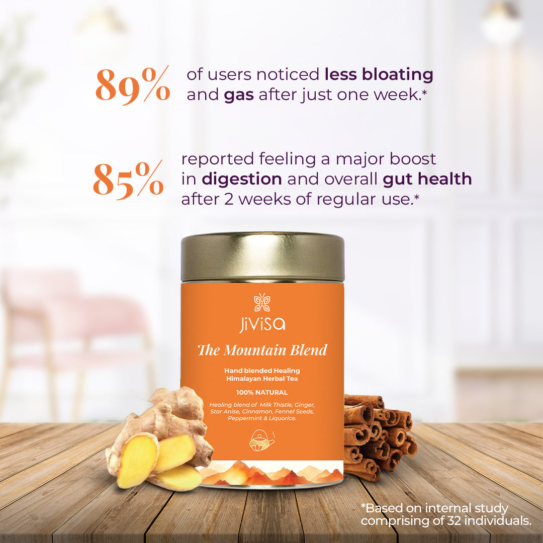 JiViSa- The Mountain Blend Hand blended Healing Himalayan Herbal Tea placed on a wooden table surrounded by ingredients like ginger .and cinnamon. The survey finds 89% of users noticed less bloating and gas after just one week and 85% reported feeling a major boost in digestion and overall gut health after 2 weeks of regular use. based on internal study comprising of 2 individuals.