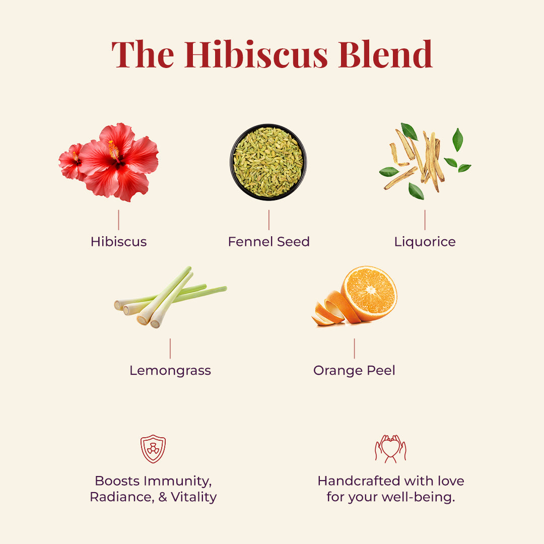 An ingredient showcases for JiViSa-The Hibiscus Blend Herbal tea with the tagline The Hibiscus Blend. A grid of ingredients with names includes Hibiscus, Fennel seed, Liquorice, Lemongrass, and orange peel. The image also features a statement at the bottom that says Boosts Immunity, Radiance, & Vitality and another Handcrafted with love for your well-being.