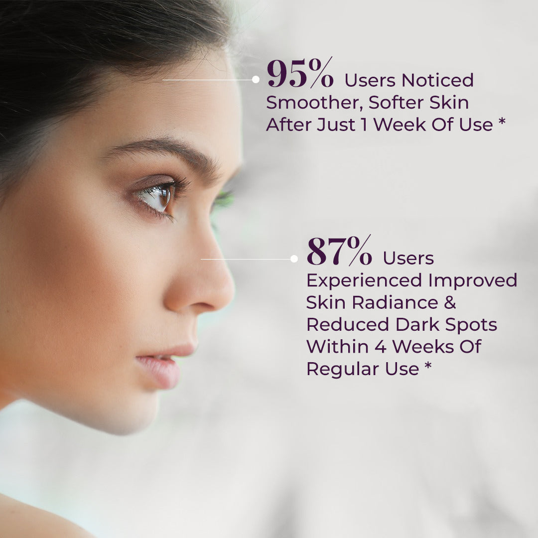 Image presents compelling user study results for JiViSa Almond Milk & Saffron Ayurvedic Soap, displayed over a close-up profile shot of a woman&
