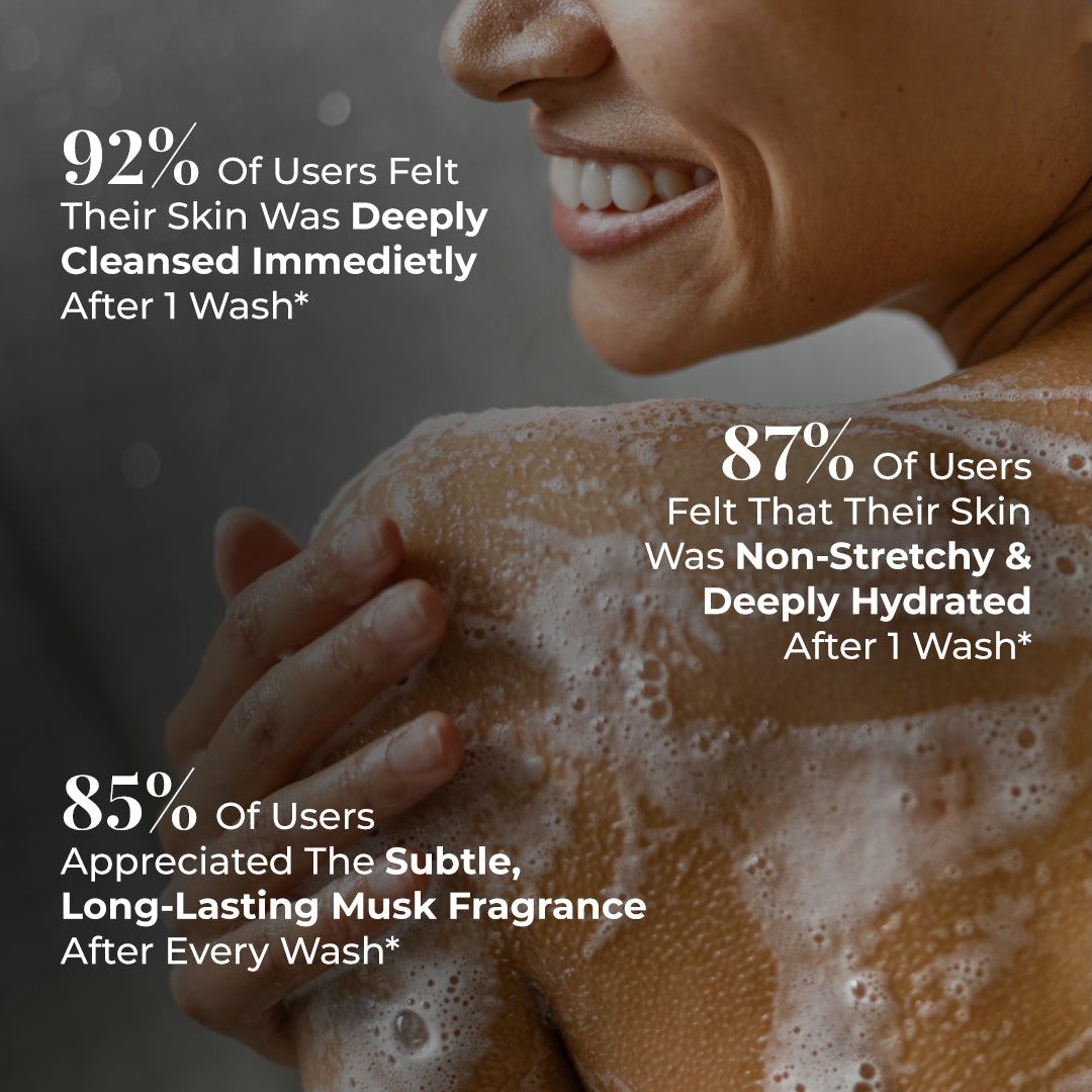 Close-up shot of a woman smiling, with soap foam on her shoulder and arm taking bath. Text overlay presents user feedback: 92% Of Users Felt Their Skin Was Deeply Cleansed Immediately After 1 Wash, 87% Of Users Felt That Their Skin Was Non-Stretchy & Deeply Hydrated After 1 Wash, 85% Of Users Appreciated the Subtle, Long-Lasting Musk Fragrance After Every Wash.