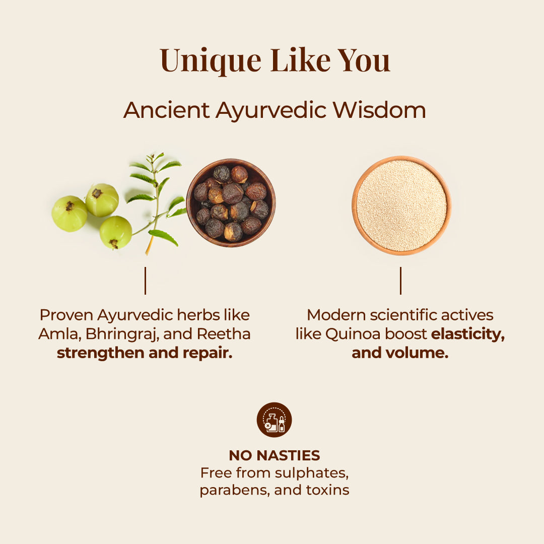 The image emphasizes the blend of Ancient Ayurvedic wisdom and modern science for hair care, with the tagline "Unique Like You." It highlights: Proven Ayurvedic herbs like Amla, Bhringraj, and Reetha strengthen and repair alongside an image of Amla fruits, Bhringraj leaves, and Reeth nuts in a wooden bowl & Modern scientific actives like Quinoa are shown in a bowl of quinoa seeds, boost elasticity, and volume. At the bottom, a NO NASTIES label declares, it is free from sulphates, Parabens, and toxins.