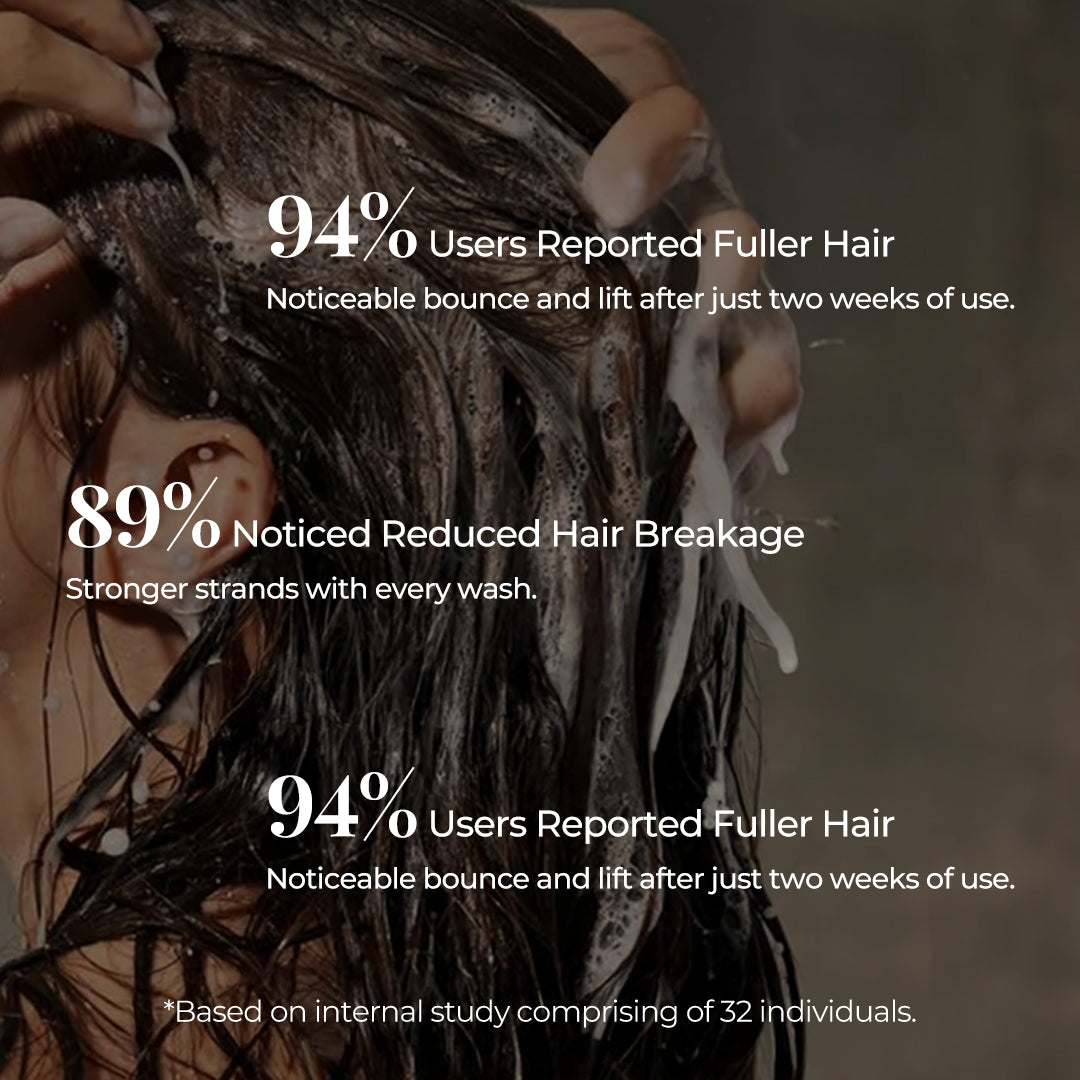 The image displays a close-up of a woman washing their long, dark hair, with JiViSa Aranya Boost Hair Cleanser. Three statistics highlighting product effectiveness: 94% users reported fuller hair Noticeable bounce and lift after just two weeks of use and 89% noticed reduced hair breakage stronger strands with every wash. Based on internal study comprising of 32 individuals.