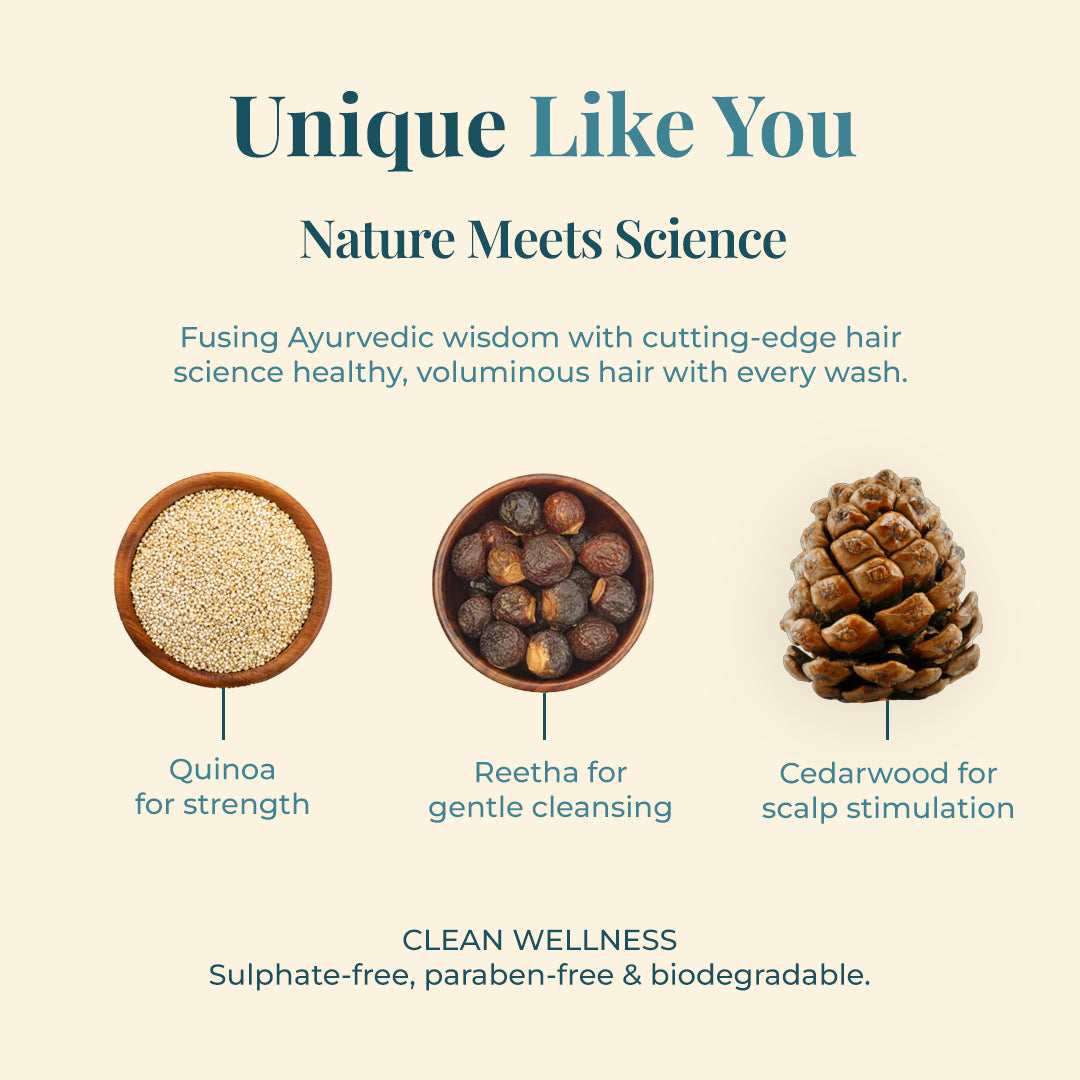 Tagline reads "Unique Like You" where Nature Meets Science. It highlights the fusion of Ayurvedic wisdom with cutting-edge hair science to achieve healthy, voluminous hair with every wash. Three key natural ingredients are showcased: a bowl of quinoa labeled Quinoa for strength, a bowl of Reetha labeled Reetha for gentle cleansing, and a cedarwood cone labeled Cedarwood for scalp stimulation. The bottom emphasizes CLEAN WELLNESS by stating that the product is Sulphate-free, paraben-free & biodegradable.