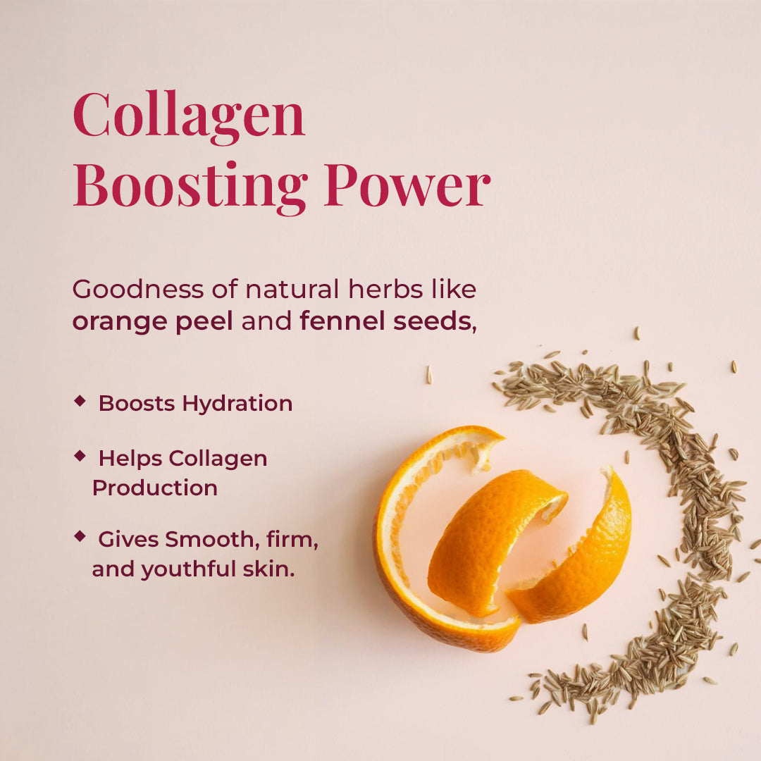 The image of partially peeled orange and a scattering of fennel seeds arranged in a semi-circular shape emphasizes the natural sources of the collagen-boosting benefits. The tagline reads: "Collagen Boosting Power" derived from the Goodness of natural herbs like orange peel and fennel seeds. It highlights that this Boosts Hydration, Helps Collagen Production, and Gives Smooth, firm, and youthful skin.