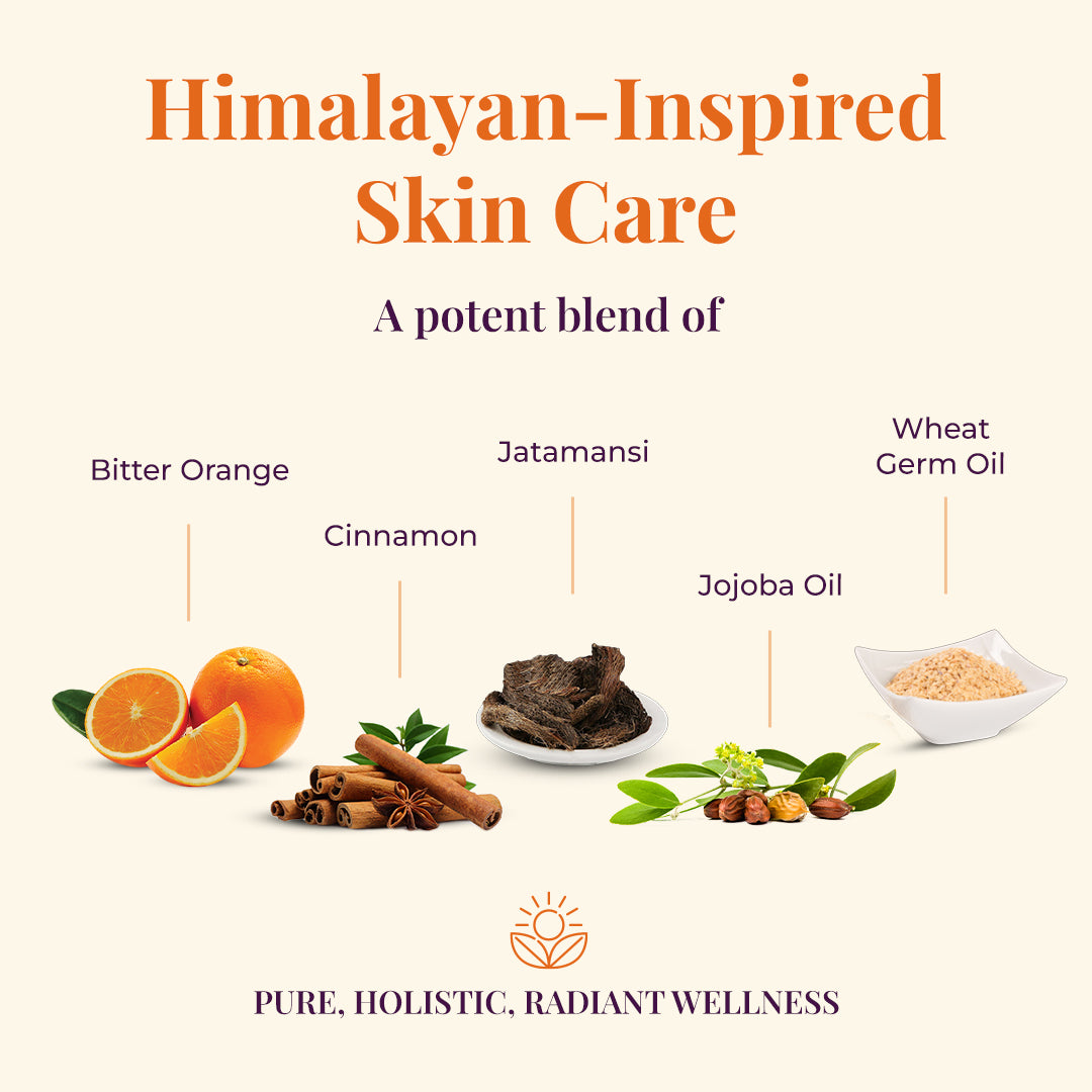 JiViSa Tarang Glaze Butter Milk natural ingredients for Himalayan-Inspired Skin Care. From left to right: half and whole Bitter Oranges with leaves, a bundle of Cinnamon sticks with a star anise, a pile of dried Jatamansi root, Jojoba nuts and leaves, and a bowl of Wheat Germ Oil. Text indicates these are a Potent blend for Pure, Holistic, Radiant Wellness.