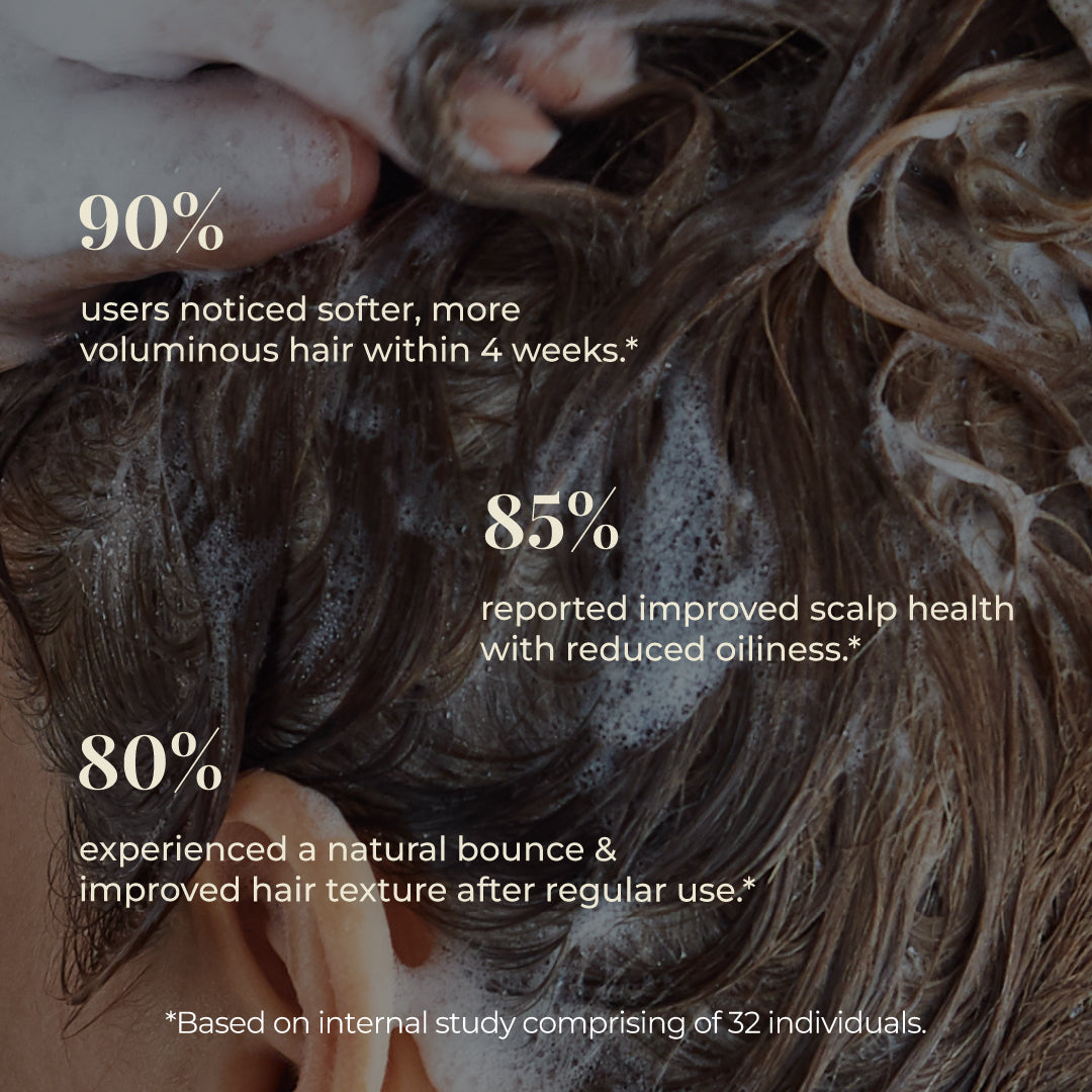 The image displays the results based on internal study comprising of 32 individuals on JiViSa Tarang Bounce Hair Cleanser, showing user experience. Text indicates that 90% users noticed softer, more voluminous hair within 4 weeks, 85% reported improved scalp health with reduced oiliness, and 80% experienced a natural bounce & improved hair texture after regular use.