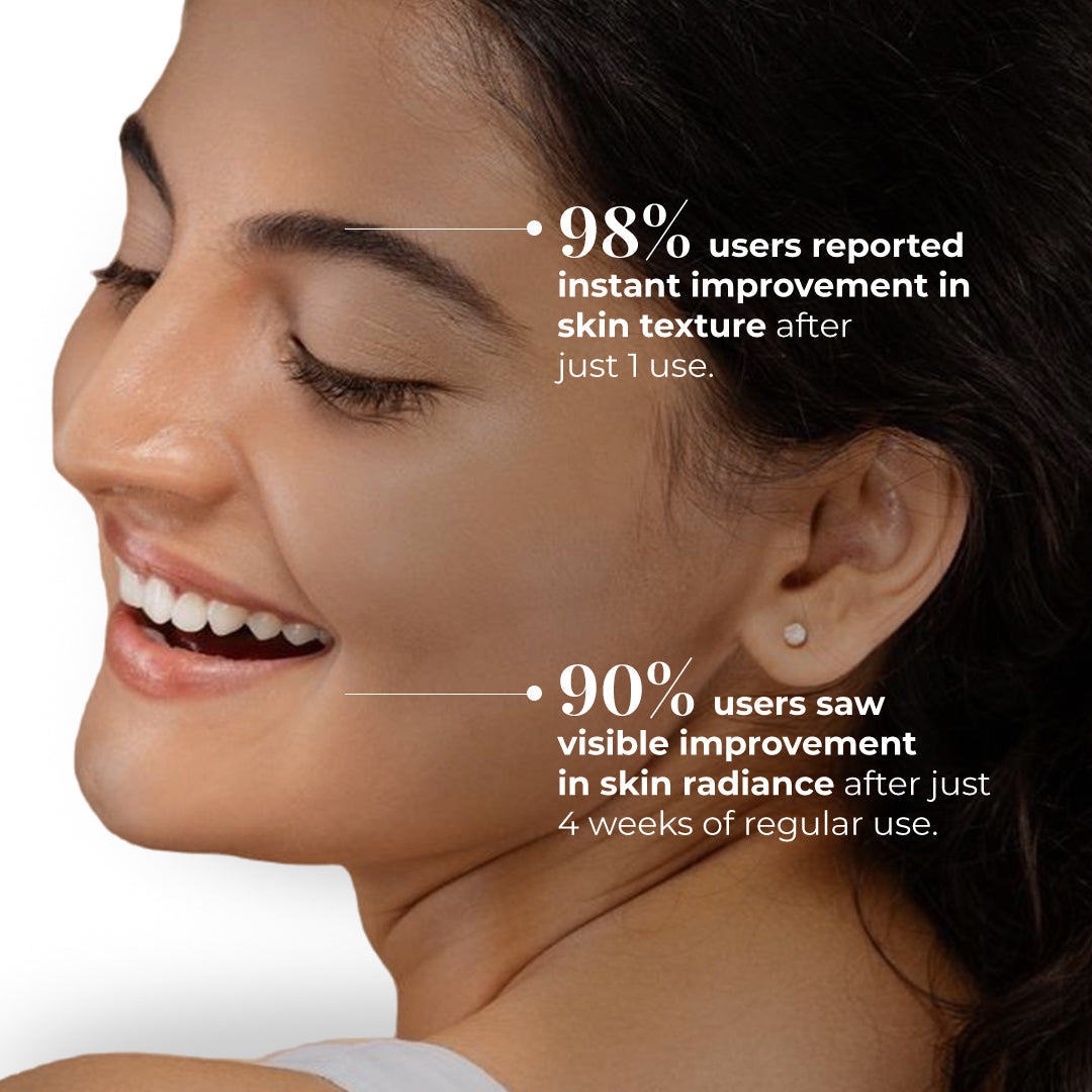Close-up image of woman with radiant and glowing skin, representing the effects of JiVisa Gulaab Chandan Facial Ubtan. Text on the image reads: 98% users reported instant improvement in skin texture after just 1 use, 90% users saw visible improvement in skin radiance after just 4 weeks of regular use.