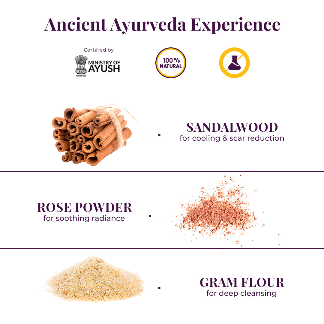 Tagline reads "Ancient Ayurveda Experience." Below that are certifications including "Certified by MINISTRY OF AYUSH" with the Indian government emblem, a "100% NATURAL" badge, and a symbol resembling a mortar and pestle. The image is divided into three sections, each showcasing a key ingredient:
A bundle of sandalwood sticks with the text: SANDALWOOD for cooling & scar reduction| A pile of ROSE POWDER for soothing radiance| A mound of light beige gram flour with the text GRAM FLOUR for deep cleansing.
