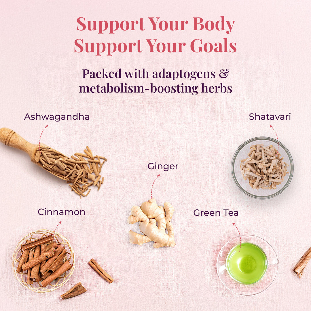 A graphic with various herbs displayed. Tagline at the top: "Support Your Body, Support Your Goals." Subtext: "Packed with adaptogens & metabolism-boosting herbs." Ingredients shown with names next to each one: Ashwagandha, Shatavari, Cinnamon, Ginger, and Green Tea.