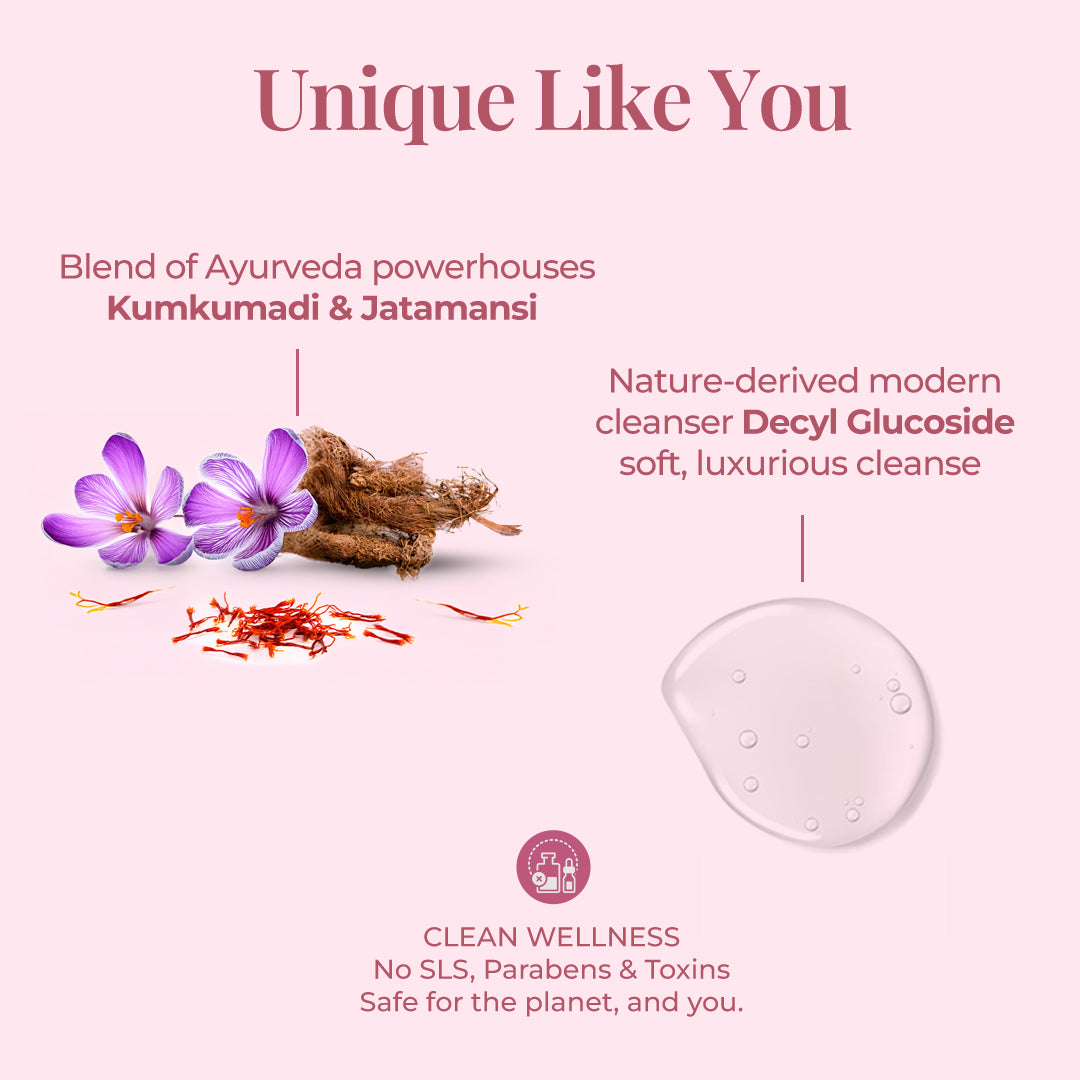 Skincare graphic titled &