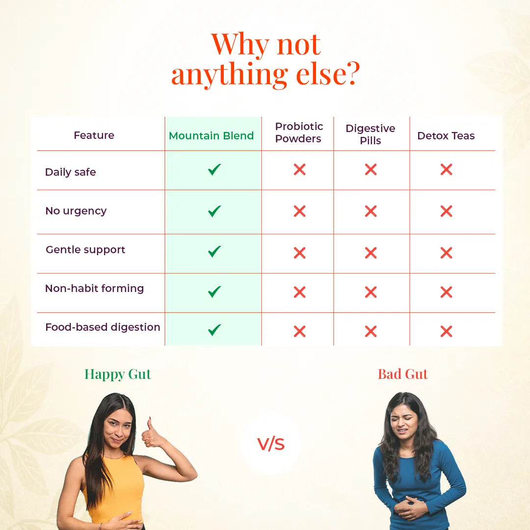 Mountain Blend vs probiotic powders, digestive pills and detox teas – daily-safe, non-habit forming gut health herbal tea comparison