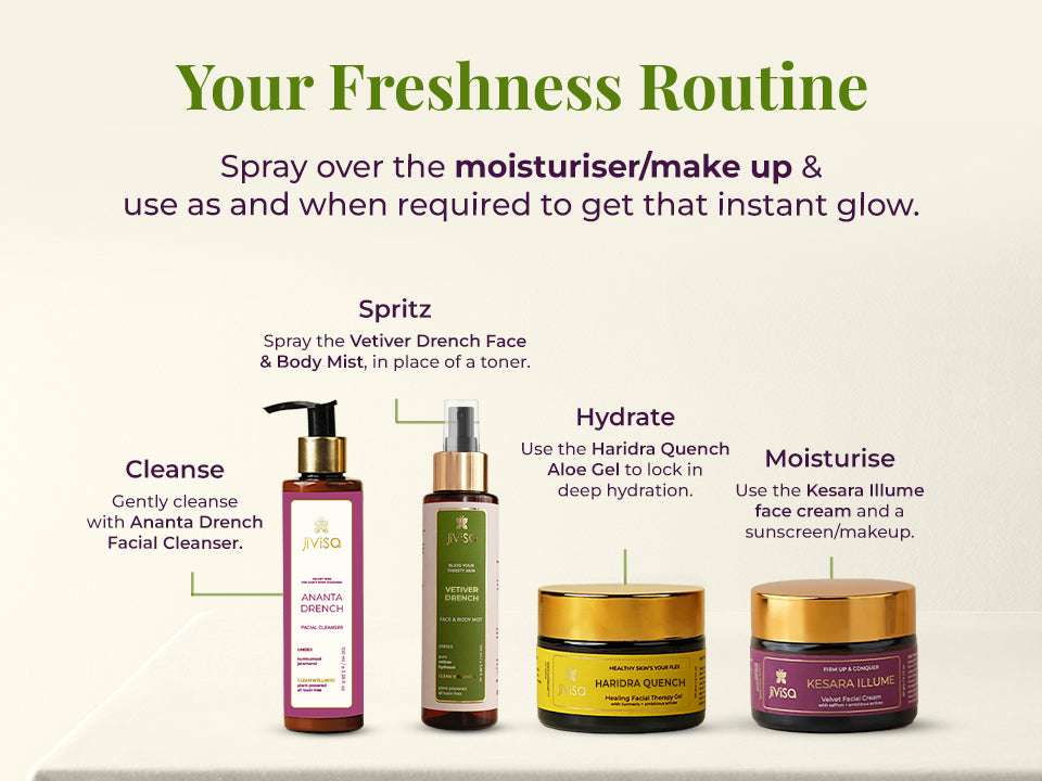 Skincare routine graphic showing cleanse, spritz, hydrate, and moisturize steps with JiViSa products.