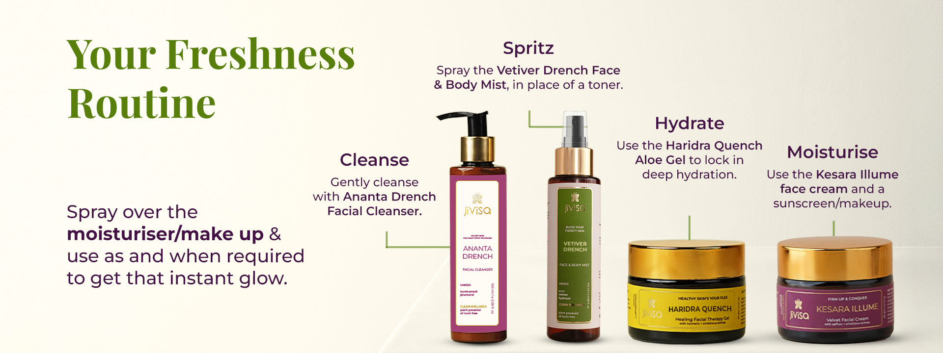 Skincare routine graphic showing cleanse, spritz, hydrate, and moisturize steps with JiViSa products.