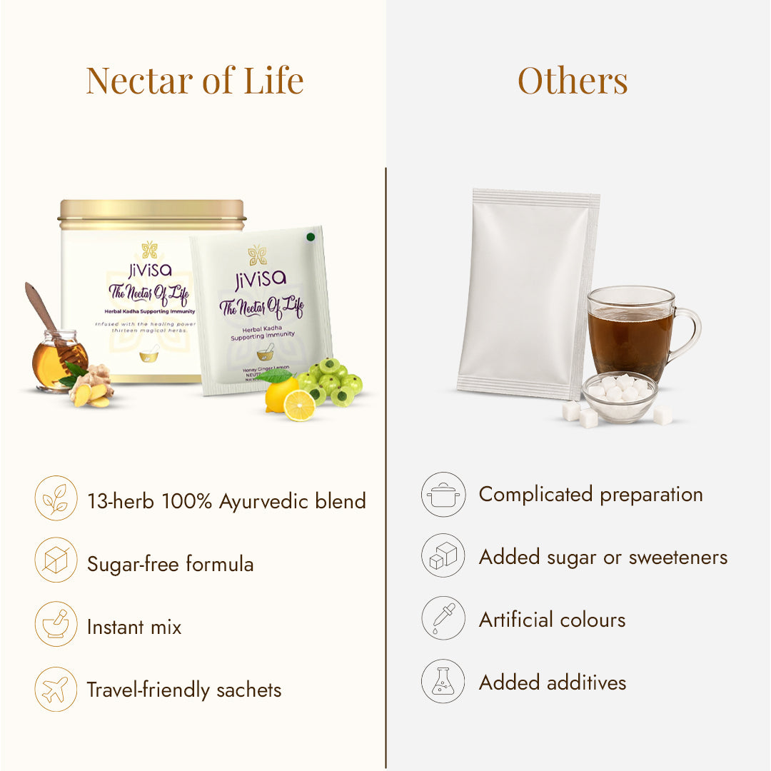 JiViSa Nectar of Life is a 13-herb sugar-free instant kadha in travel-friendly sachets, unlike other brands with added sugar and artificial colours