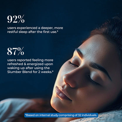 The image featuring woman sleeping peacefully highlighting the JiVISa- The Slumber Blend Herbal Tea effectiveness in improving sleep quality. Survey stats overlaid 92% users experienced a deeper, more restful sleep after the first use and 87% users reported feeling more refreshed&amp; energized upon waking up after using the Slumber Blend for 2 weeks. Bases on internal study comprising of 32 individuals.