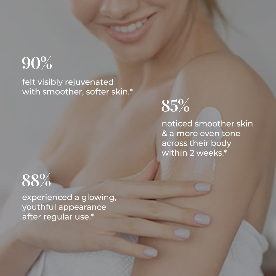 A smiling woman gently applies a JiViSa Aranya Glaze Buttery Body Milk to her shoulder, showcasing her smooth, healthy-looking skin. Overlaid text shares impressive product results: 90% felt visibly rejuvenated with smoother, softer skin, 88% experienced a glowing, youthful appearance after regular use, and 85% noticed smoother skin &amp; a more even tone across their body within 2 weeks.