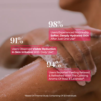 Closeup image of a person applying JiViSa Mridu Divine Body Cleanser with statistics. The Statistics are presented in a pink box includes: 98% of users experienced noticeably softer, deeply hydrated skin after just one use, 91% of users observed visible reduction in skin irritation with daily use, 94% of users reported feeling relaxed and refreshed with the calming aroma of rose and lavender. It is based on internal study comprising of 32 individuals.



























