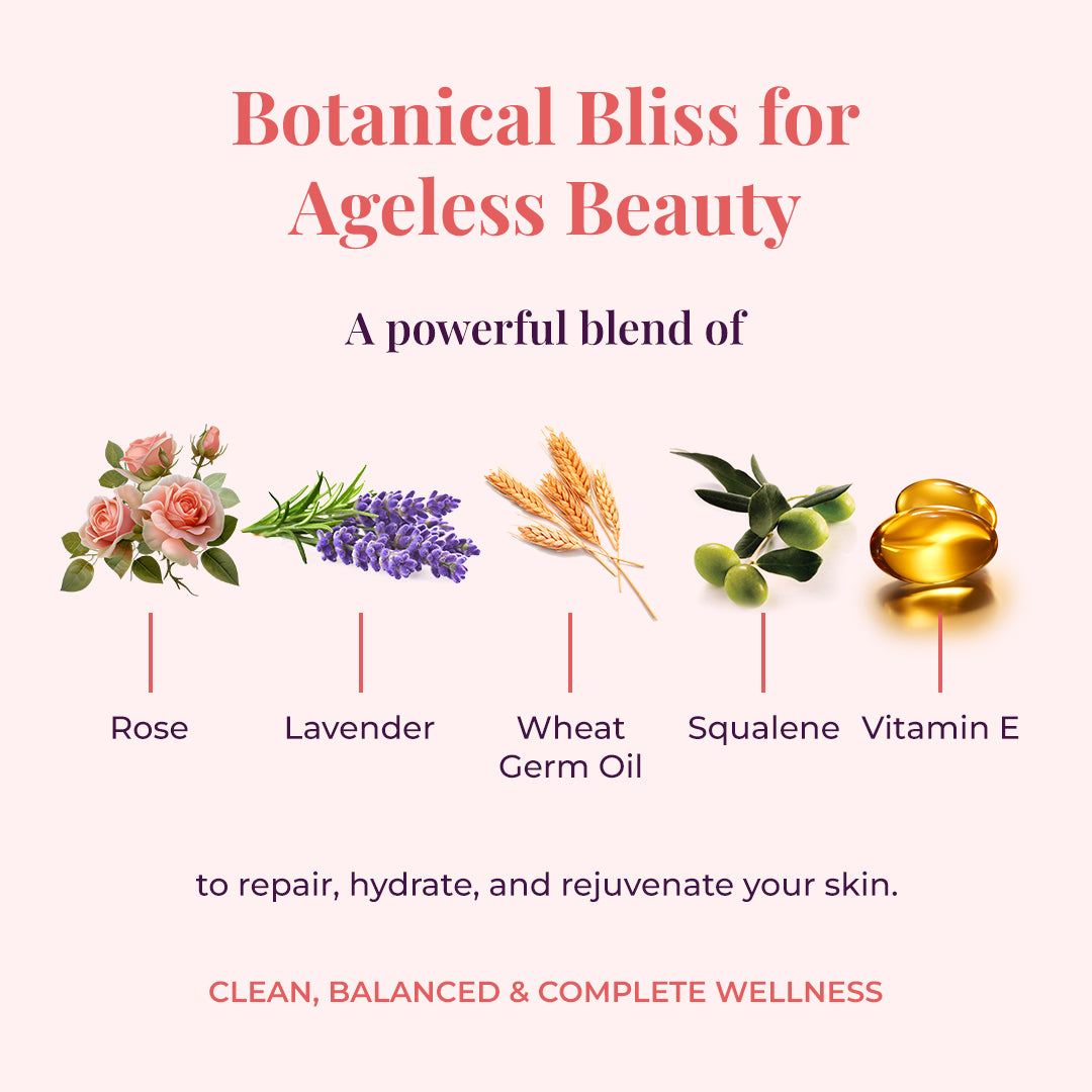 A horizontal display of a powerful blend of five natural ingredients of JiViSa Mridu Glaze Buttery Milk with their names labeled below: a bouquet of pink Roses, a sprig of purple Lavender, a bundle of Wheat Germ, green Olives with leaves representing Squalene, and two golden Vitamin E capsules which are used to repair, hydrate, and rejuvenate your skin. The main heading reads &quot;Botanical Bliss for Ageless Beauty&quot;. The bottom text states the product as CLEAN, BALANCED &amp; COMPLETE WELLNESS.