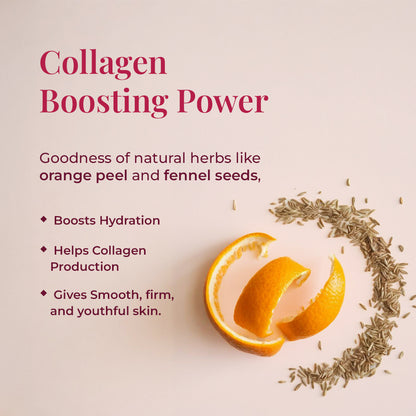 The image of partially peeled orange and a scattering of fennel seeds arranged in a semi-circular shape emphasizes the natural sources of the collagen-boosting benefits. The tagline reads: &quot;Collagen Boosting Power&quot; derived from the Goodness of natural herbs like orange peel and fennel seeds. It highlights that this Boosts Hydration, Helps Collagen Production, and Gives Smooth, firm, and youthful skin.