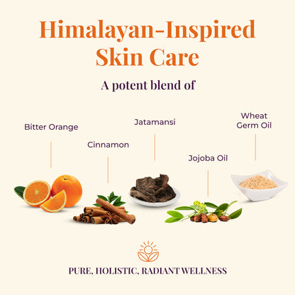 JiViSa Tarang Glaze Butter Milk natural ingredients for Himalayan-Inspired Skin Care. From left to right: half and whole Bitter Oranges with leaves, a bundle of Cinnamon sticks with a star anise, a pile of dried Jatamansi root, Jojoba nuts and leaves, and a bowl of Wheat Germ Oil. Text indicates these are a Potent blend for Pure, Holistic, Radiant Wellness.

