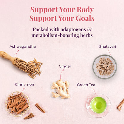 A graphic with various herbs displayed. Tagline at the top: &quot;Support Your Body, Support Your Goals.&quot; Subtext: &quot;Packed with adaptogens &amp; metabolism-boosting herbs.&quot; Ingredients shown with names next to each one: Ashwagandha, Shatavari, Cinnamon, Ginger, and Green Tea.