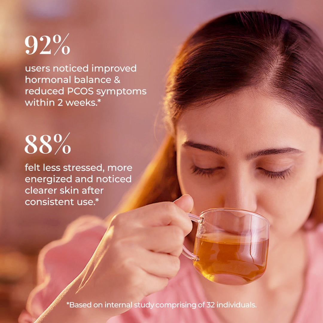 This image featuring a young woman gently sipping a cup of herbal tea, reflecting a sense of calm and well-being. On the left side, bold white text highlights the impressive results of an internal study: 92% users noticed improved hormonal balance &amp; reduced PCOS symptoms within two weeks and 88% felt less stressed, more energized, and noticed clearer skin with consistent use. A small note at the bottom clarifies that the findings are based on an internal study comprising of 32 individuals.