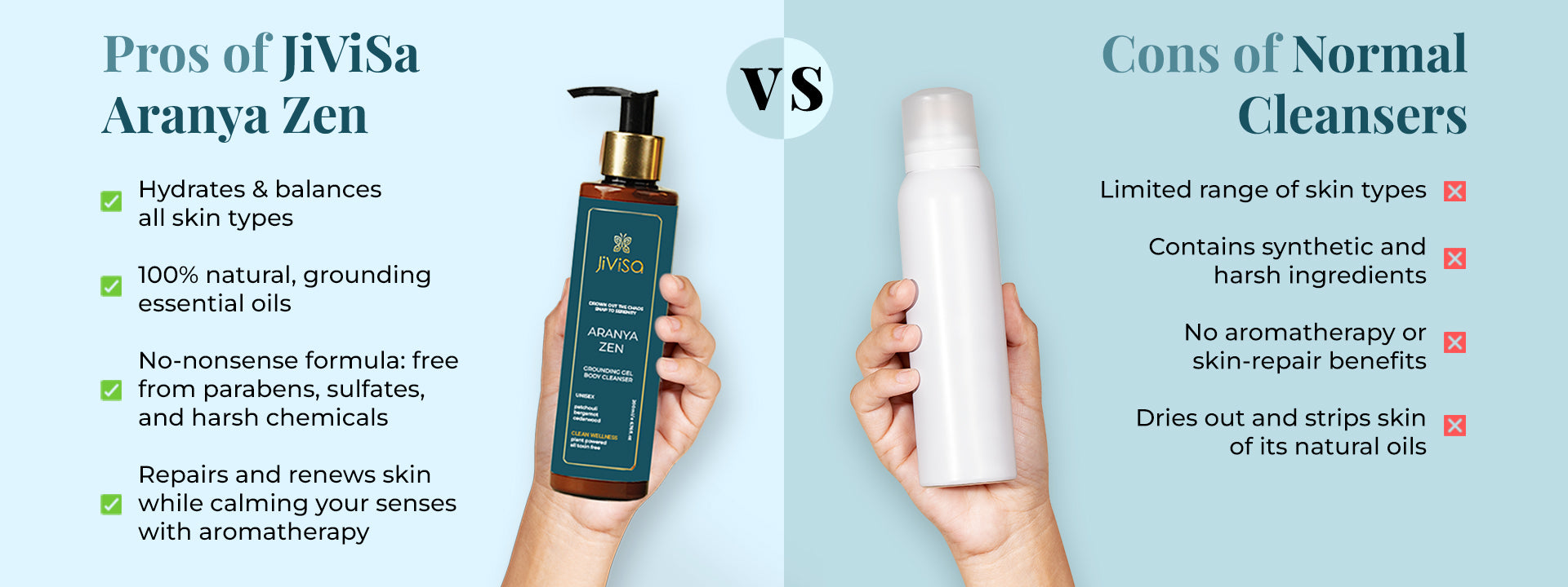 Pros of JiViSa Aranya Zen Body cleanser v/s Cons of Normal Cleansers. On the left: Aranya Zen bottle held in hand, with text listing benefits: hydrates and balances all skin types, 100% natural grounding essential oils, no parabens/sulfates/harsh chemicals, repairs and renews skin, calming aromatherapy. On the right: plain bottle representing typical cleanser with drawbacks: limited skin type compatibility, synthetic harsh ingredients, no aromatherapy or skin repair, strips natural oils.