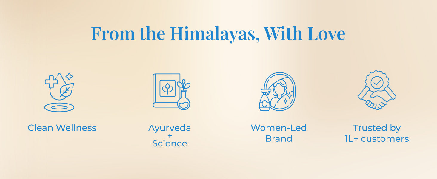 Tagline reads: "From the Himalayas, With Love" and four icons: a leaf with sparkles labeled 'Clean Wellness,' a book and flask labeled 'Ayurveda + Science,' a woman with bottles labeled 'Women-Led Brand,' and a handshake with badge labeled 'Trusted by 1L+ customers.'