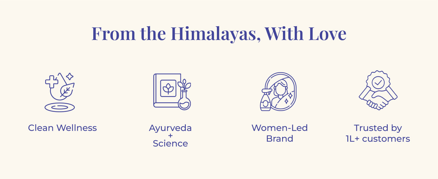 Tagline reads: "From the Himalayas, With Love" and four icons: a leaf with sparkles labeled 'Clean Wellness,' a book and flask labeled 'Ayurveda + Science,' a woman with bottles labeled 'Women-Led Brand,' and a handshake with badge labeled 'Trusted by 1L+ customers.'