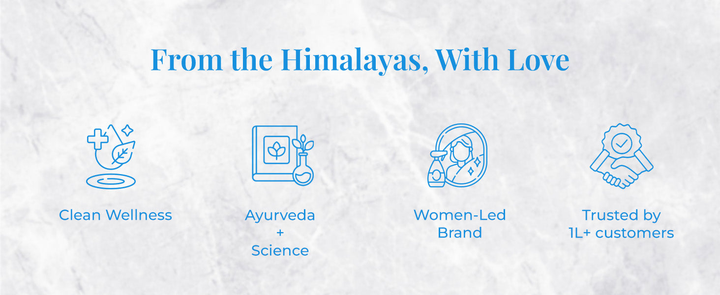Tagline reads: "From the Himalayas, With Love" and four icons: a leaf with sparkles labeled 'Clean Wellness,' a book and flask labeled 'Ayurveda + Science,' a woman with bottles labeled 'Women-Led Brand,' and a handshake with badge labeled 'Trusted by 1L+ customers.'