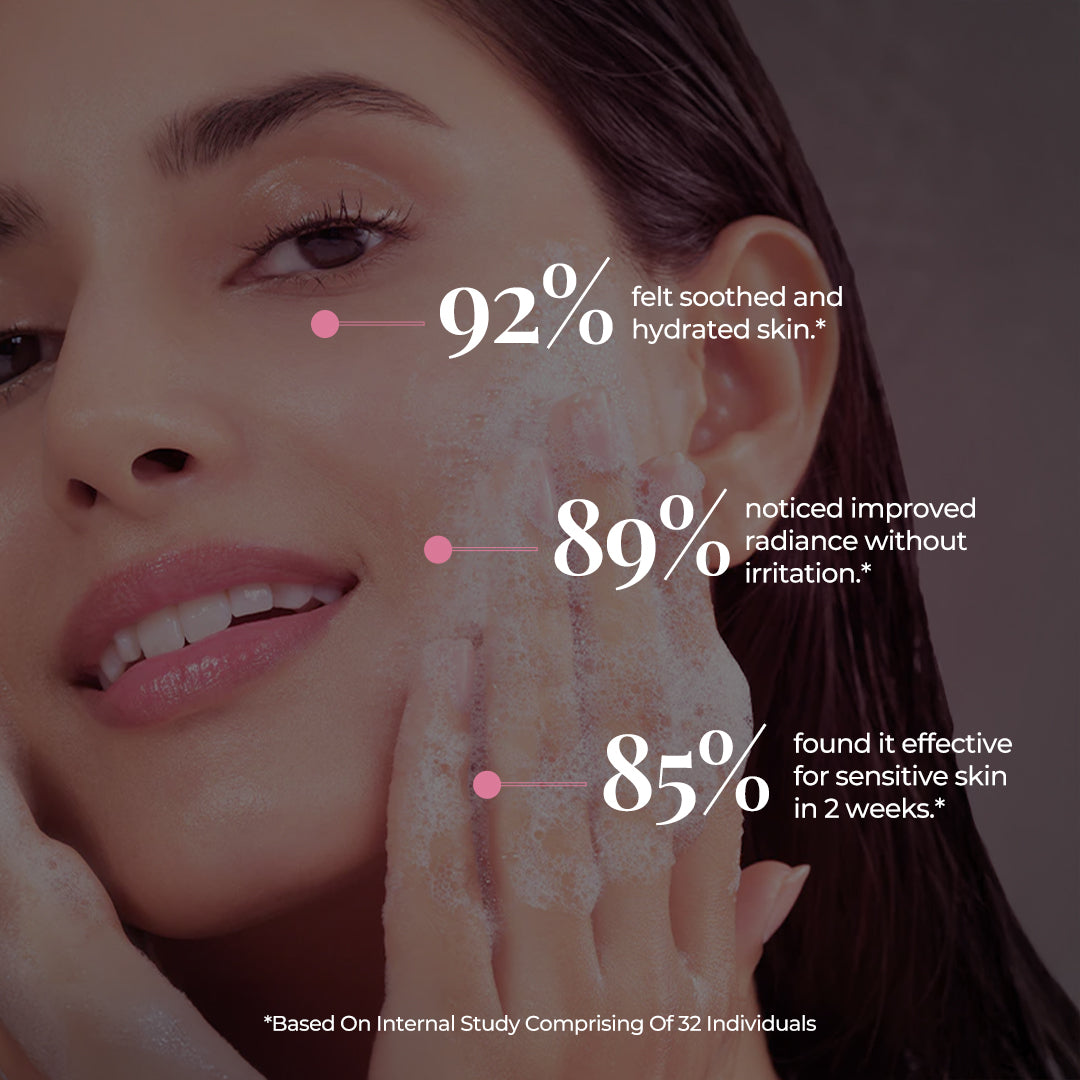 Close-up of a woman gently washing her face with foam. Text shows product results: '92% felt soothed and hydrated skin,' '89% noticed improved radiance without irritation,' and '85% found it effective for sensitive skin in 2 weeks.' Small note at bottom says, 'Based on internal study comprising of 32 individuals.