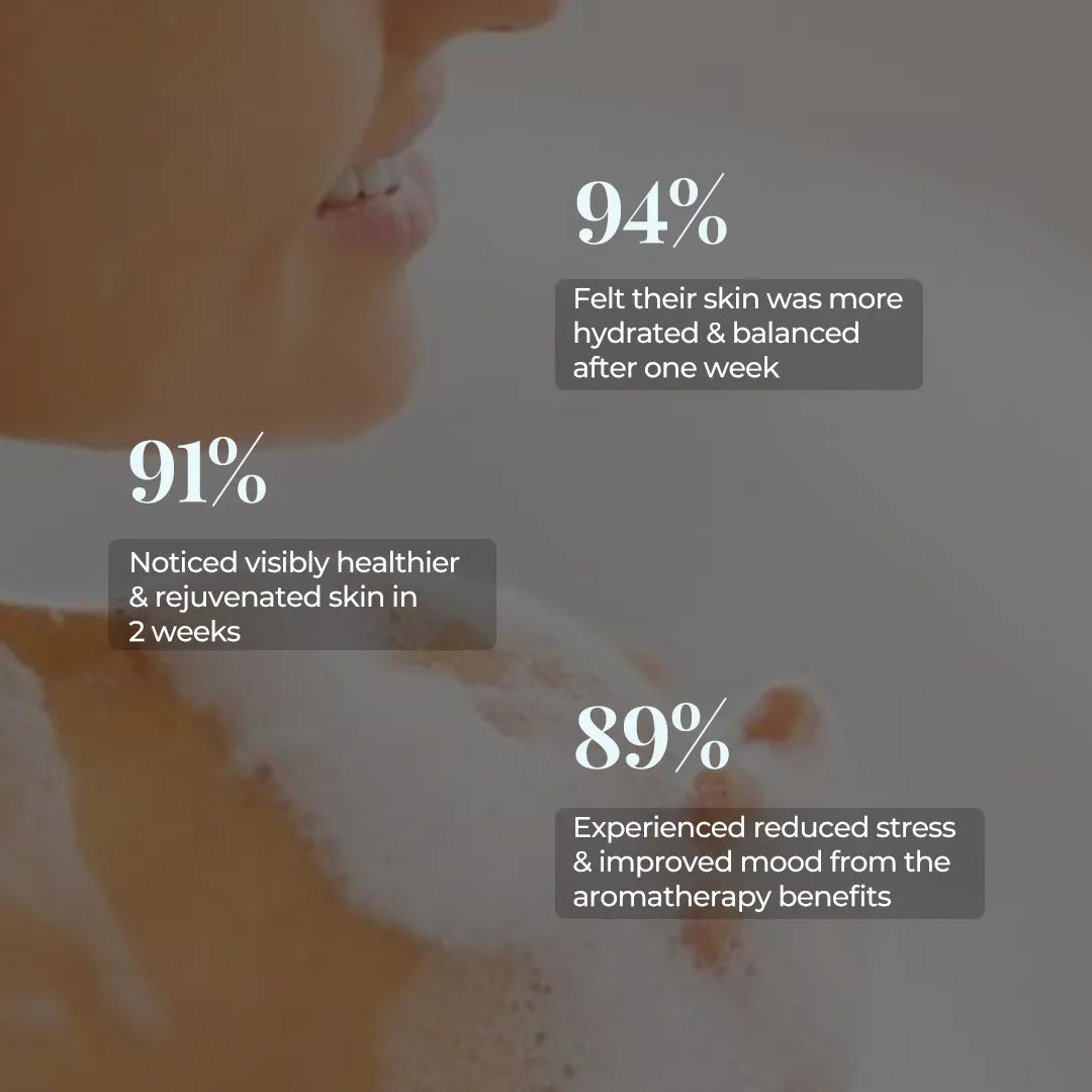 Person bathing with text about hydration balance and stress reduction results