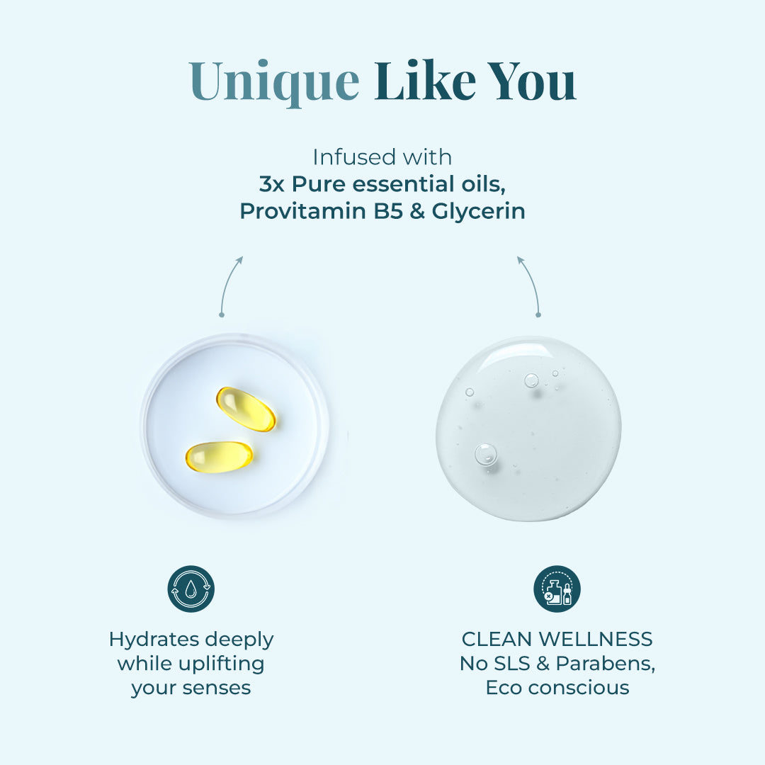 Graphic with the title 'Unique Like You' showcasing skin care ingredients. Text highlights infusion of 3x pure essential oils, Provitamin B5, and Glycerin. Two visuals show yellow oil capsules and a clear gel texture. Below them: 'Hydrates deeply while uplifting your senses' and 'CLEAN WELLNESS – No SLS & Parabens, Eco conscious.'