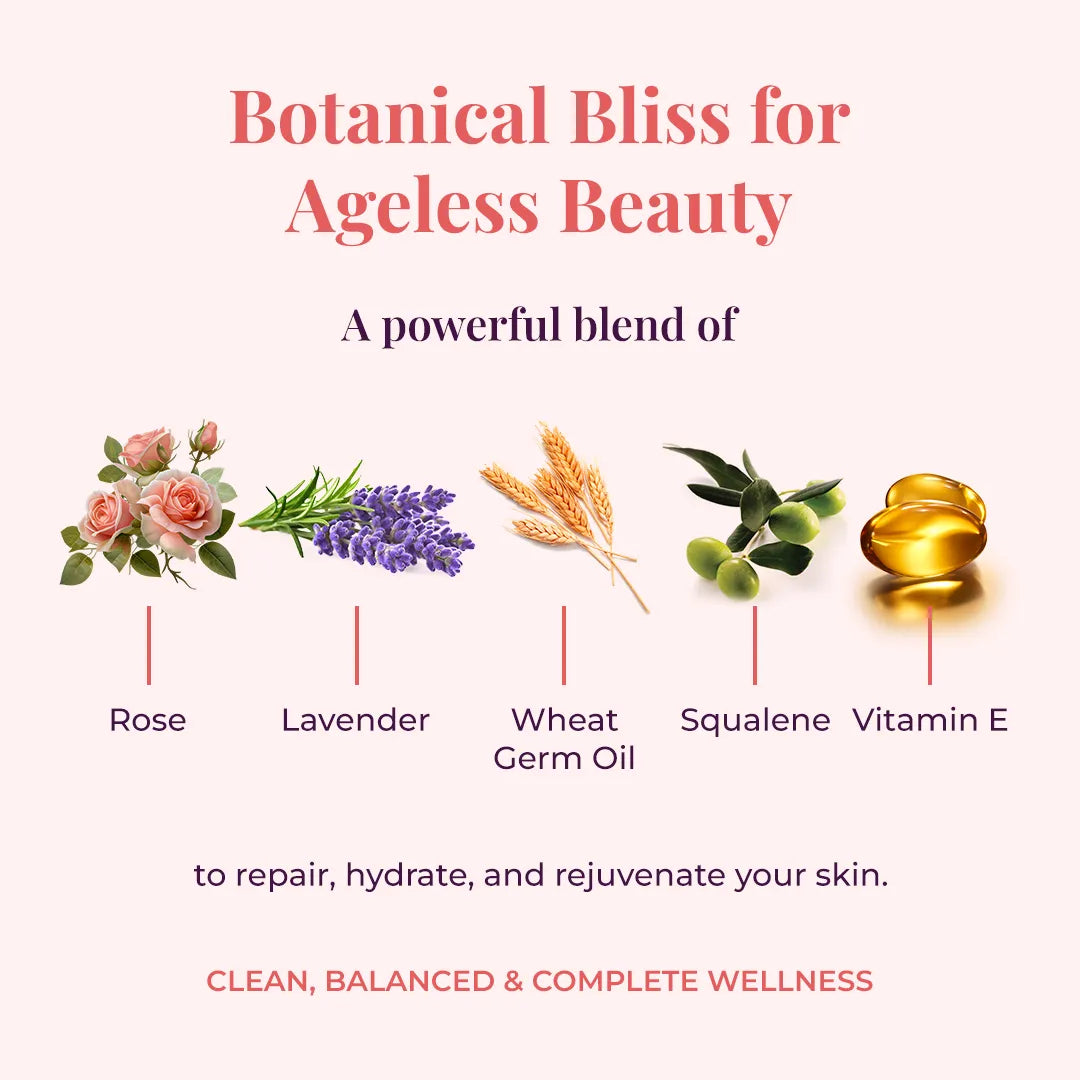 A horizontal display of a powerful blend of five natural ingredients of JiViSa Mridu Glaze Buttery Milk with their names labeled below: a bouquet of pink Roses, a sprig of purple Lavender, a bundle of Wheat Germ, green Olives with leaves representing Squalene, and two golden Vitamin E capsules which are used to repair, hydrate, and rejuvenate your skin. The main heading reads "Botanical Bliss for Ageless Beauty". The bottom text states the product as CLEAN, BALANCED &amp; COMPLETE WELLNESS.