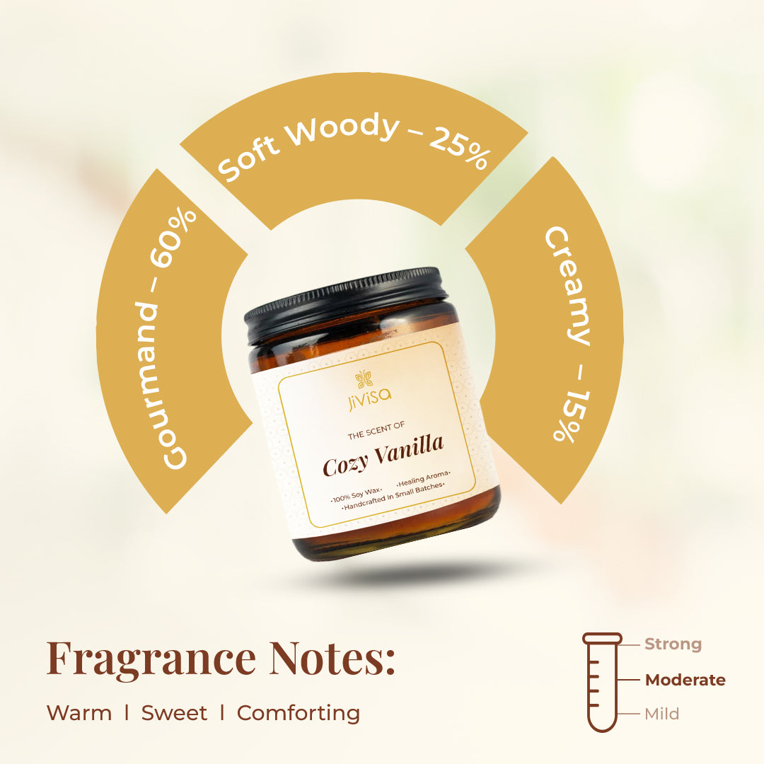 A semi-circular infographic behind the JiViSa Cozy Vanilla candle breaks down the fragrance profile: &quot;Gourmand – 60%,&quot; &quot;Soft Woody – 25%,&quot; and &quot;Creamy – 15%.&quot; Below the image, text reads: &quot;Fragrance Notes: Warm | Sweet | Comforting,&quot; with a fragrance intensity scale marked at &quot;Moderate.&quot;
