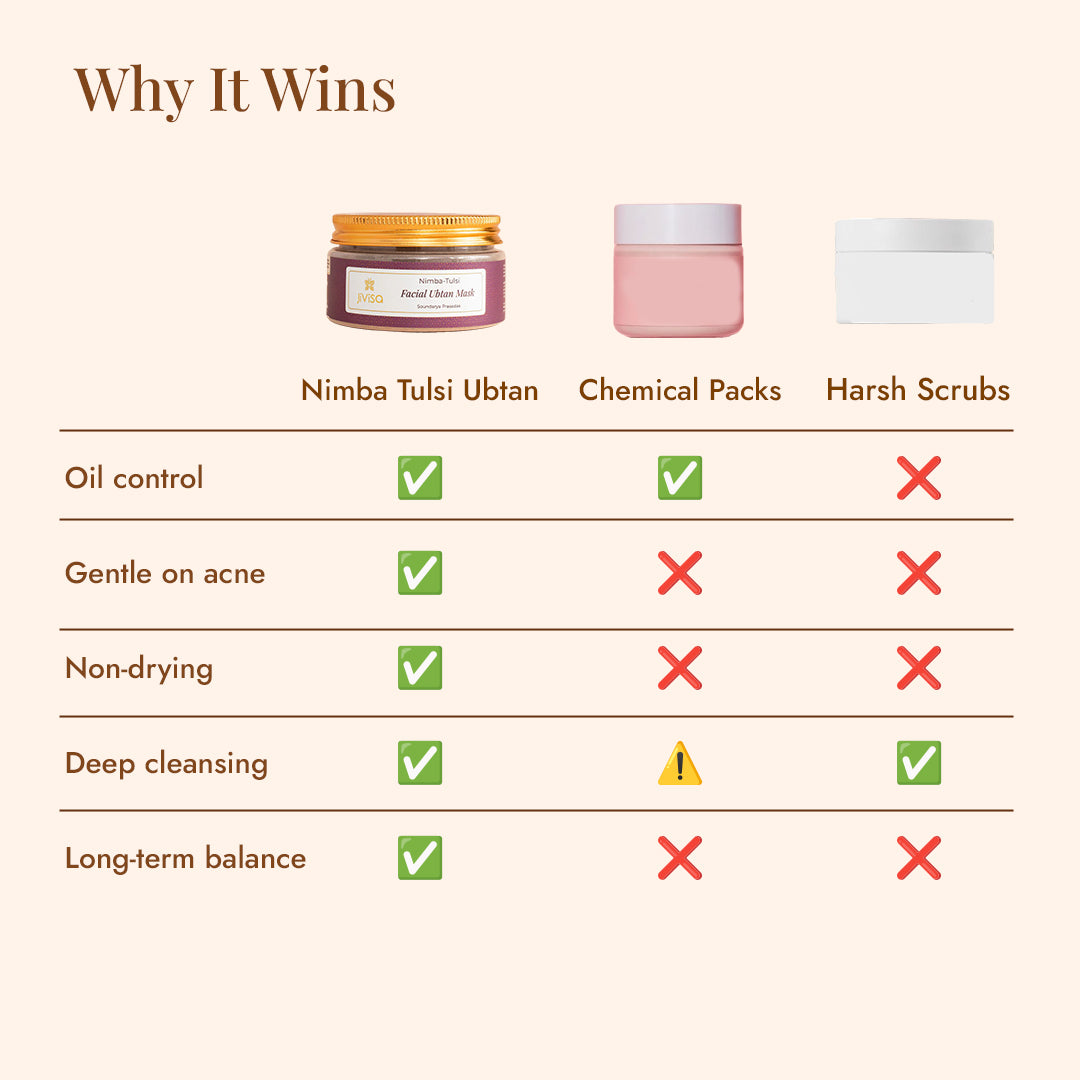 JiViSa Nimba Tulsi Ubtan controls oil and cleanses deeply without drying, unlike chemical packs and harsh scrubs
