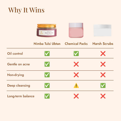 JiViSa Nimba Tulsi Ubtan controls oil and cleanses deeply without drying, unlike chemical packs and harsh scrubs