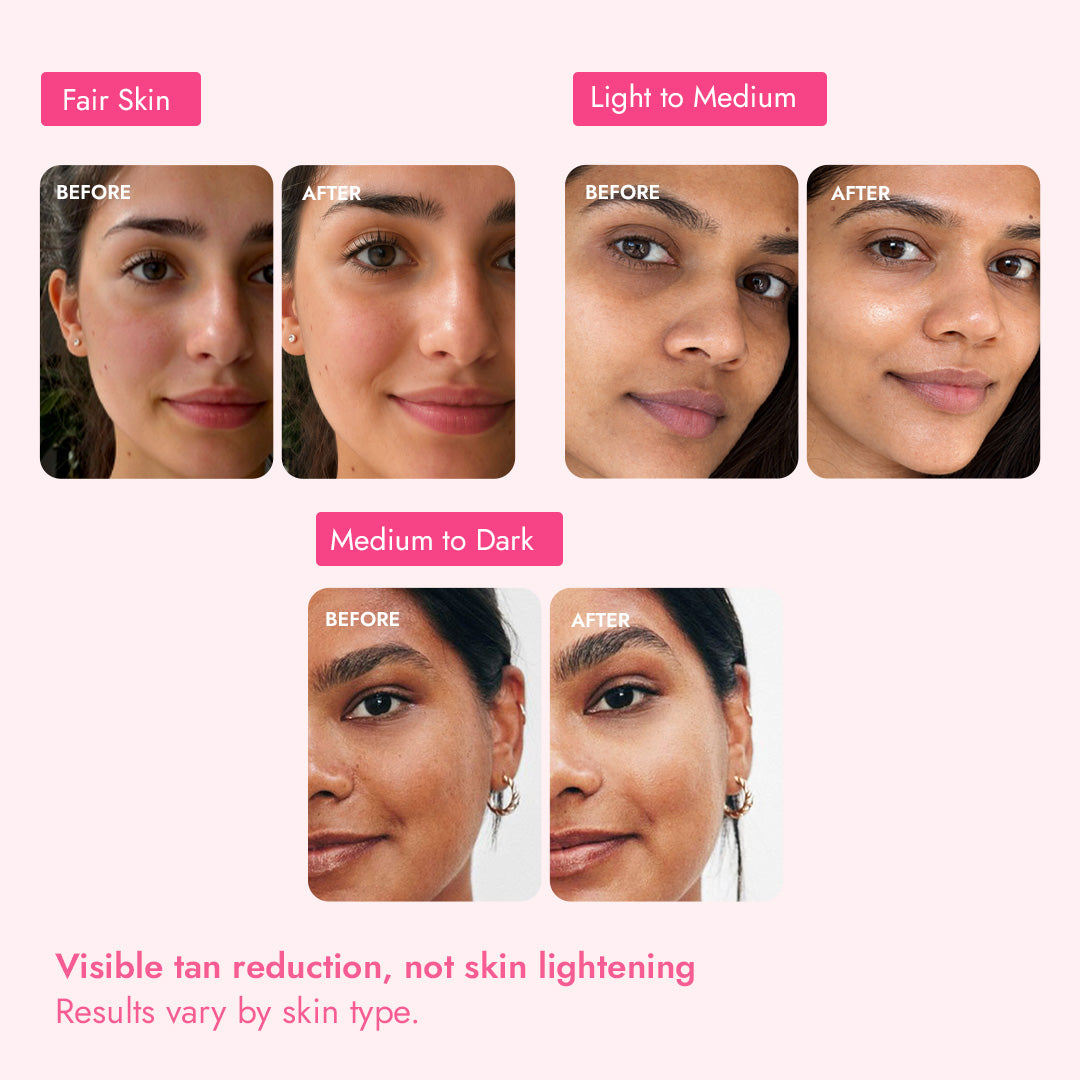 Before and after results of JiViSa Gulaab Chandan Ubtan across fair, medium, and dark skin tones showing visible tan reduction, not skin lightening.