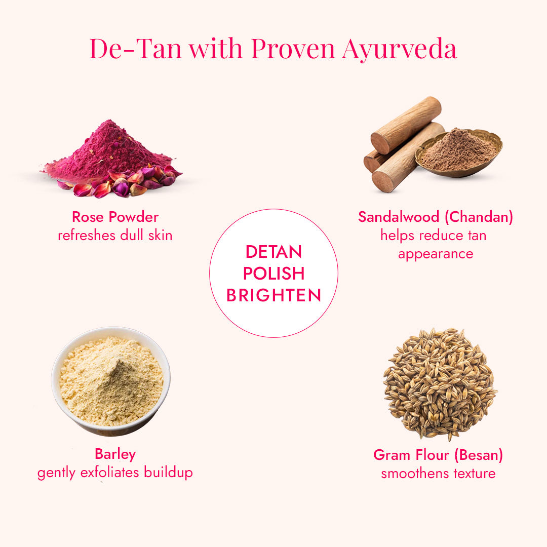 JiViSa Gulaab Chandan Ubtan ingredients: rose powder, sandalwood, barley, and gram flour for ayurvedic tan removal and brightening.