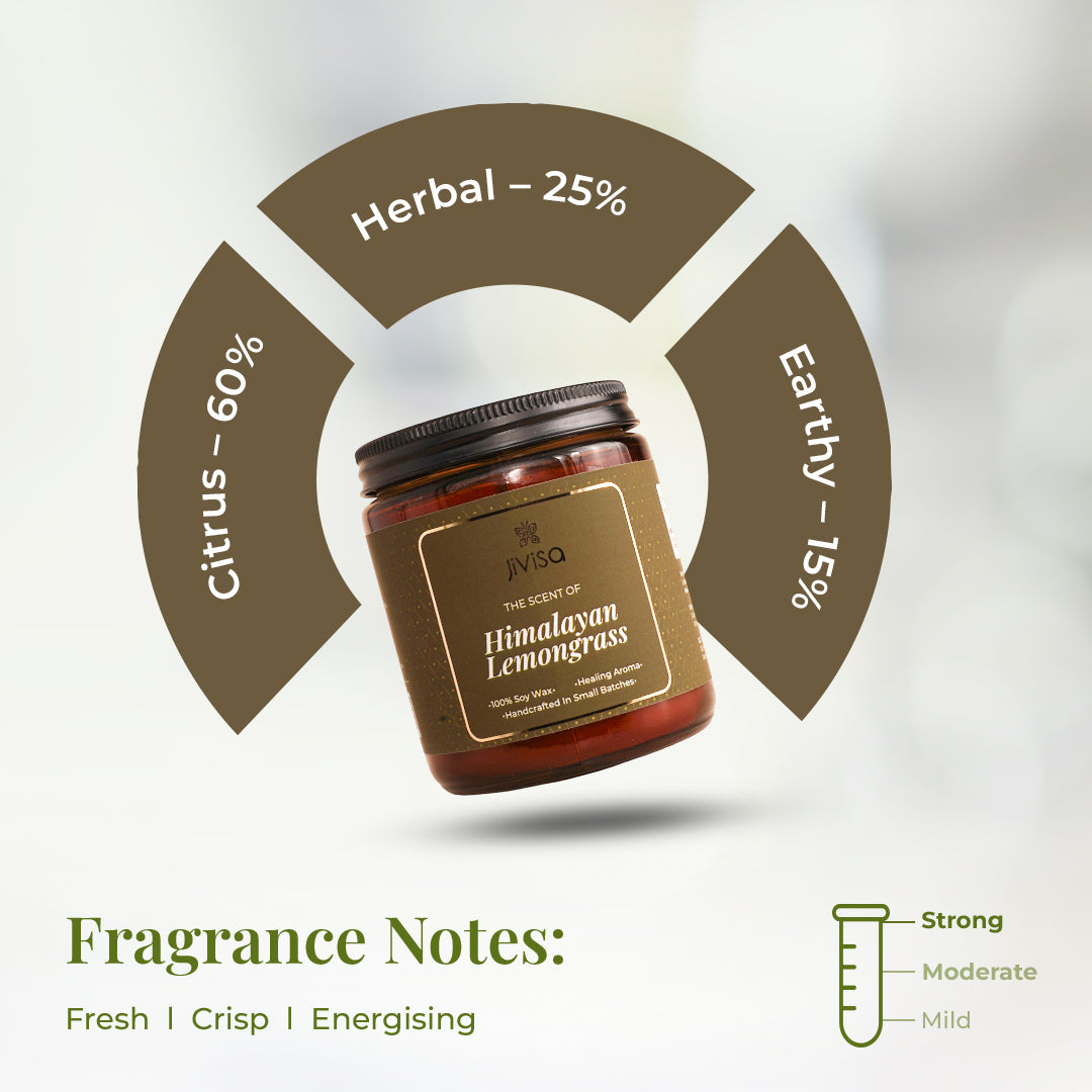 A JiViSa Himalayan Lemongrass candle jar is tilted against a fragrance wheel showing scent composition: "Citrus – 60%," "Herbal – 25%," and "Earthy – 15%." Below, text reads: "Fragrance Notes: Fresh | Crisp | Energising," with a fragrance intensity meter marked at “Moderate.”

