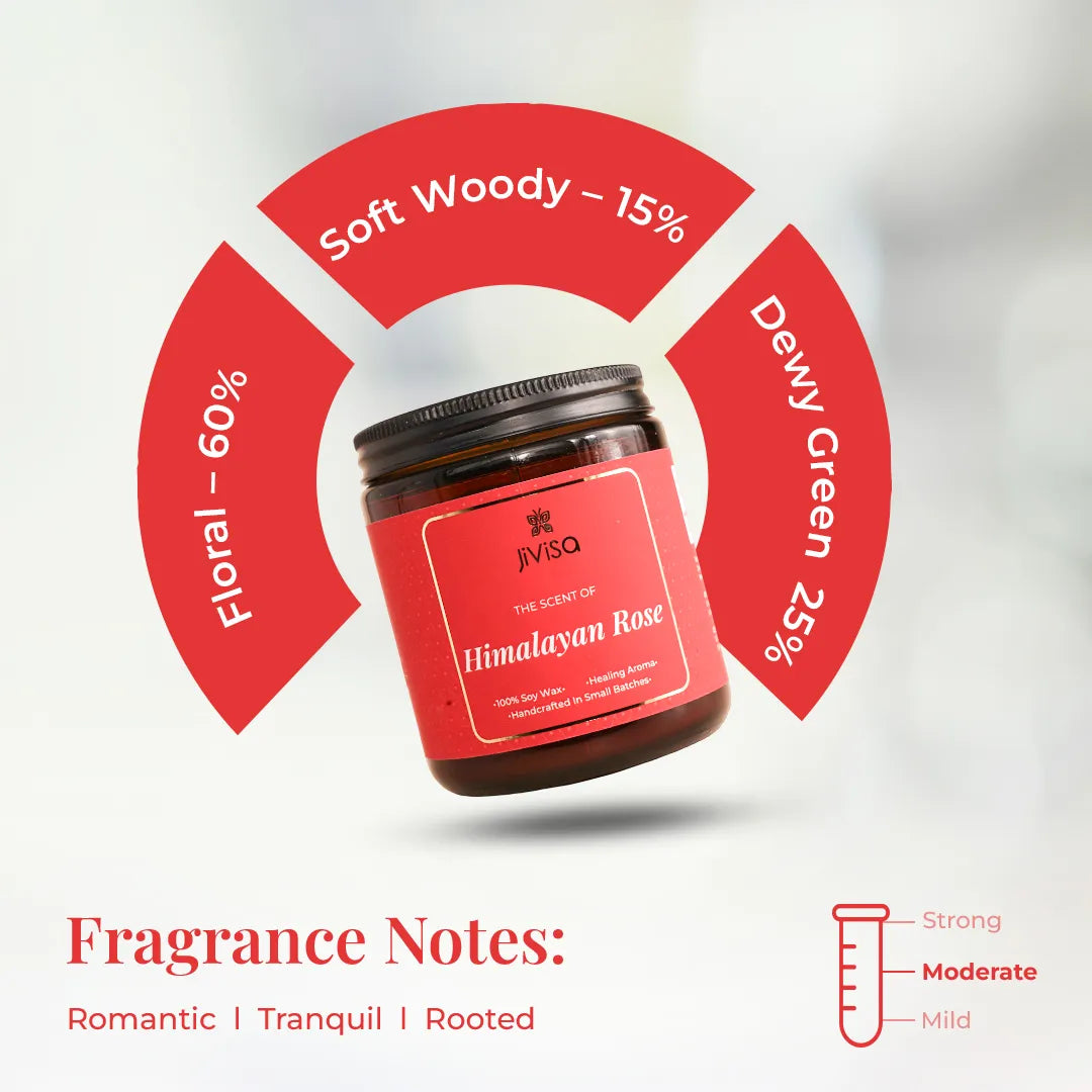 JiViSa Himalayan Rose soy wax candle fragrance notes – 60% floral, 25% dewy green, 15% soft woody, romantic tranquil rooted scent
