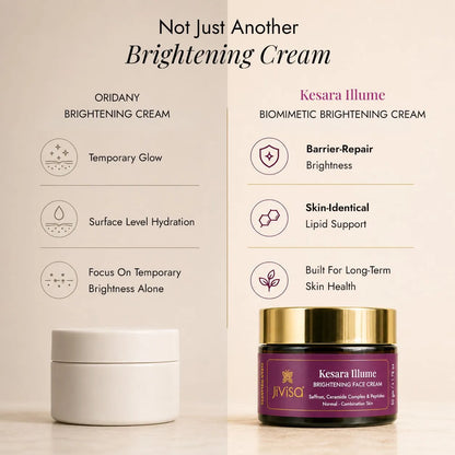 JiViSa Kesara Illume vs ordinary brightening cream comparison – biomimetic barrier-repair brightness vs temporary glow.