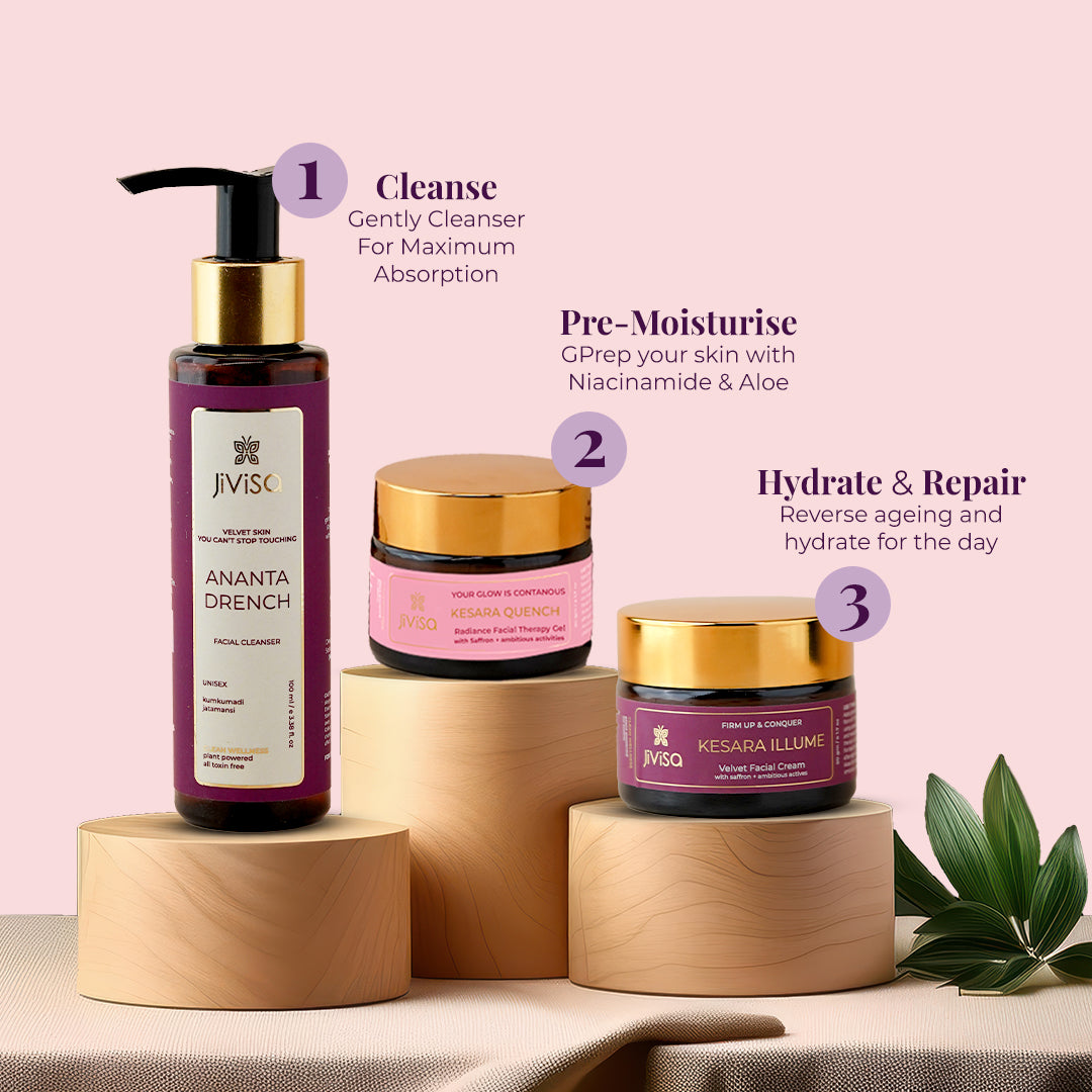 Skincare routine steps with JiViSa products on wooden platforms: Step 1 – Cleanse using 'Ananta Drench' facial cleanser for maximum absorption; Step 2 – Pre-Moisturise with 'Kesara Quench' containing Niacinamide & Aloe to prep the skin; Step 3 – Hydrate & Repair with 'Kesara Illume' to reverse ageing and provide all-day hydration. Includes product images and step numbers.