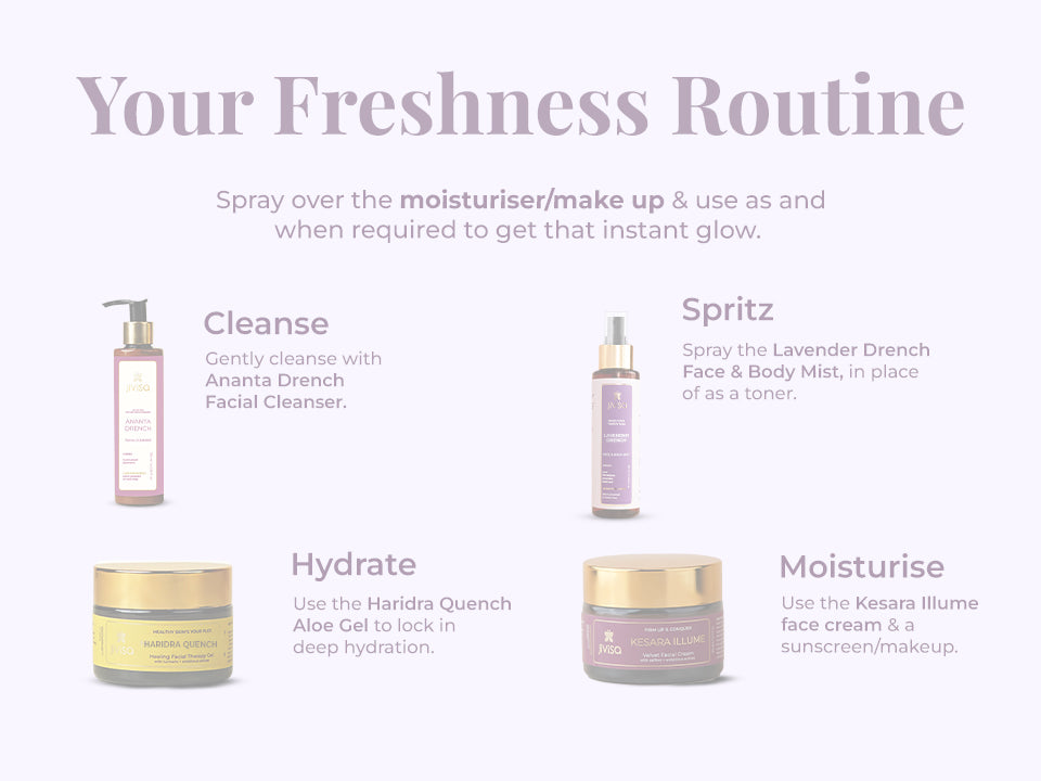 Skincare routine graphic showing cleanse, spritz, hydrate, and moisturize steps with JiViSa products.