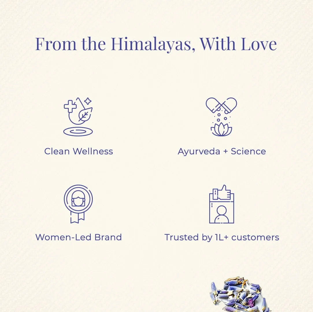 JiViSa brand trust icons highlighting Clean Wellness, Ayurveda plus Science, Women-Led Brand, and Trusted by 1 lakh+ customers