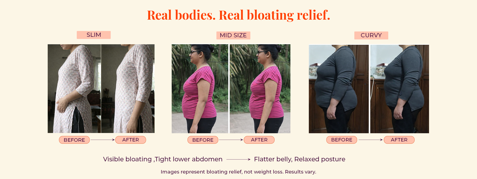 Before and after bloating relief comparison across slim, mid-size, and curvy body types demonstrating flatter stomach and relaxed posture after supporting digestion with herbal tea.