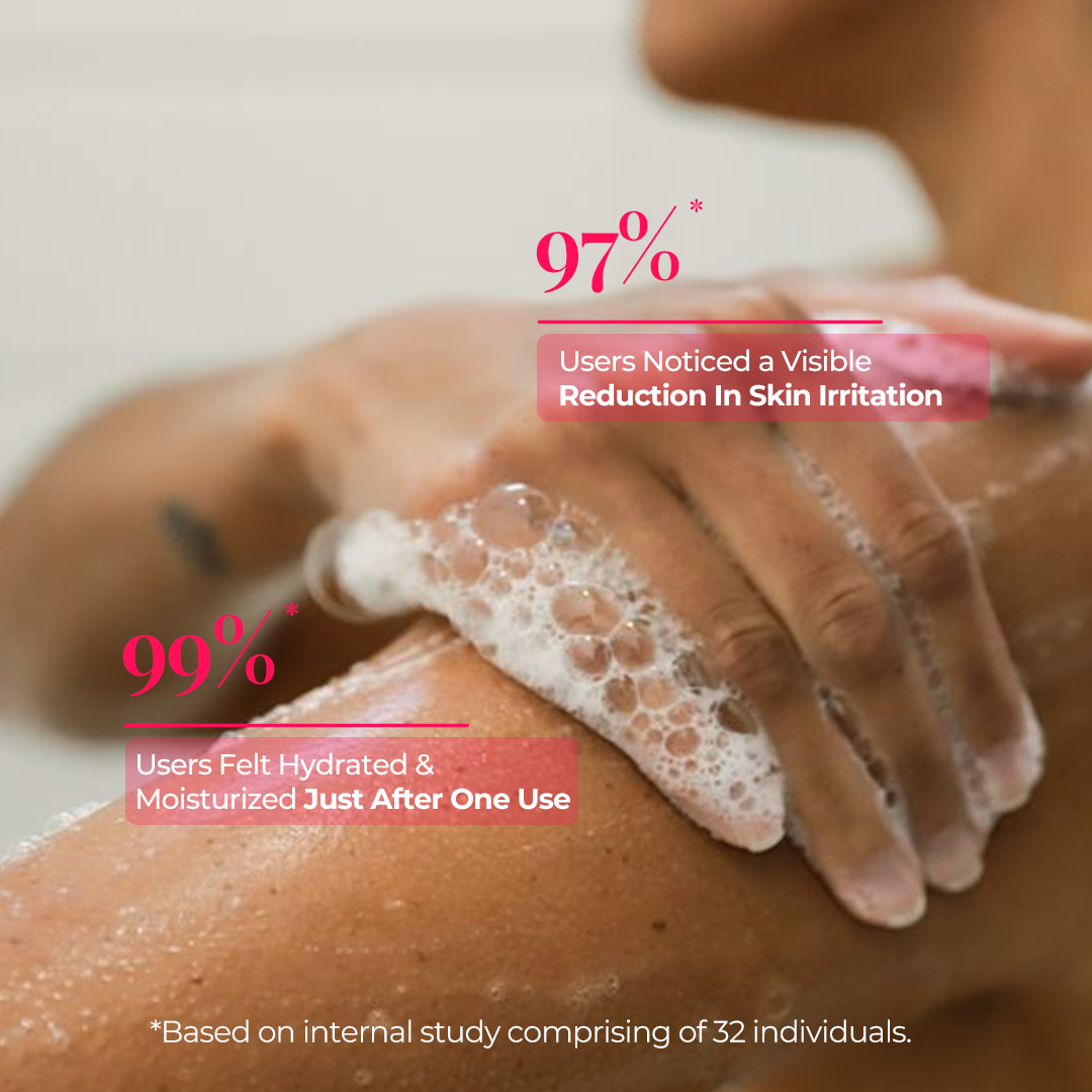 A close-up of  woman taking shower, with the text highlighting that 97% users noticed a visible reduction in skin irritation, 99% users felt hydrated & Moisturized Just After One Use and Based on internal study comprising of 32 individuals.