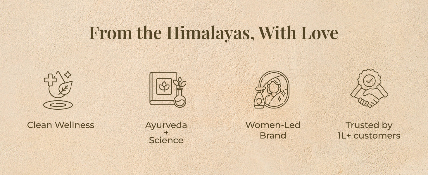 Tagline reads: "From the Himalayas, With Love" and four icons: a leaf with sparkles labeled 'Clean Wellness,' a book and flask labeled 'Ayurveda + Science,' a woman with bottles labeled 'Women-Led Brand,' and a handshake with badge labeled 'Trusted by 1L+ customers.'