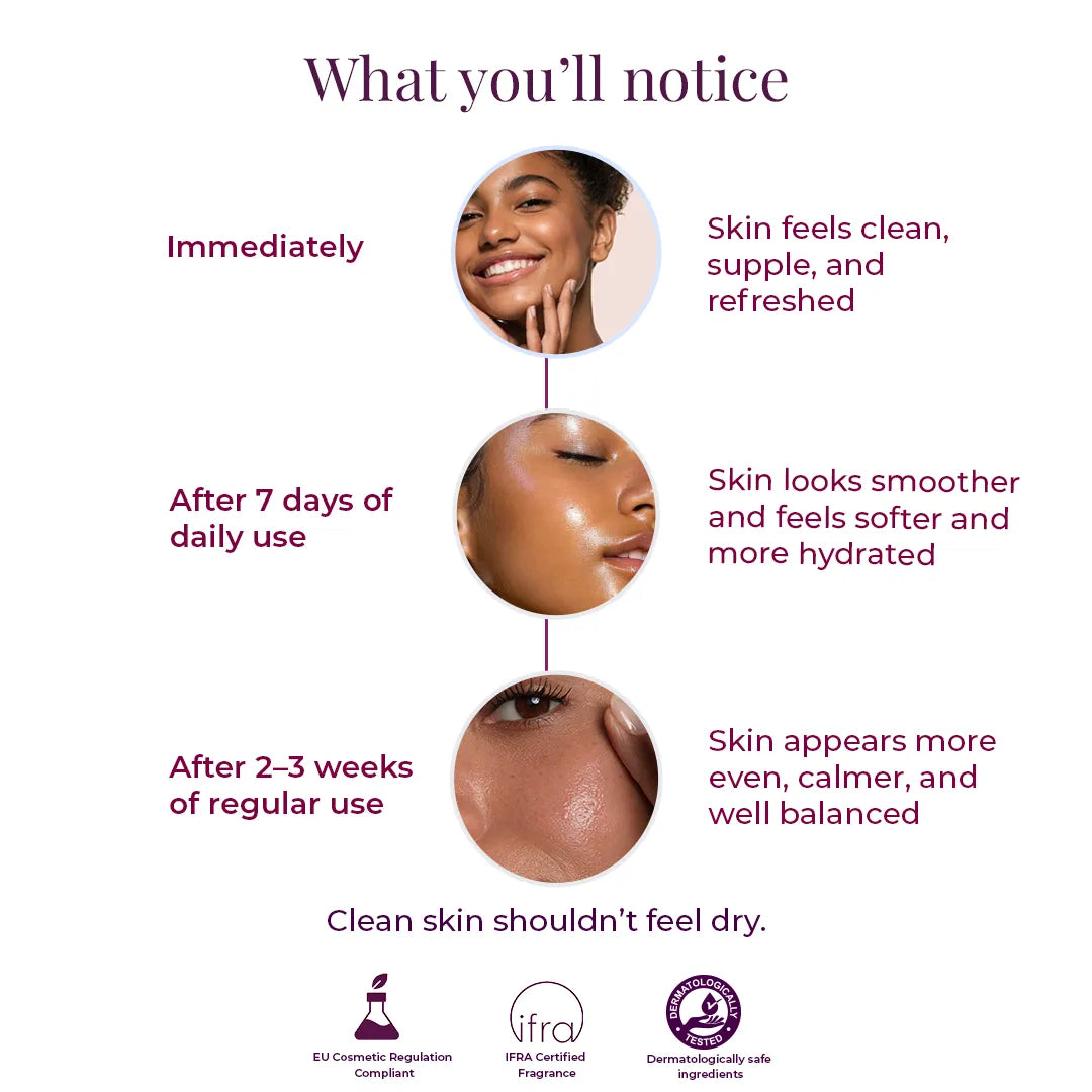 Results timeline of Ananta Drench hydrating face wash for dry skin - clean and supple immediately, smoother after 7 days, calm and balanced after 2-3 weeks